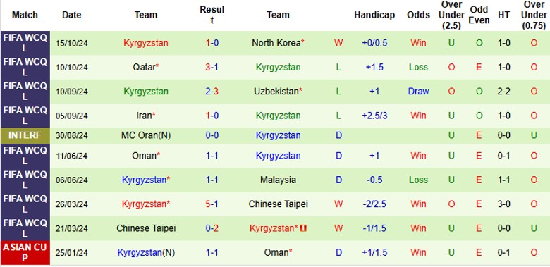 Nhận định, Soi kèo UAE vs Kyrgyzstan, 23h15 ngày 14/11 - Ảnh 2