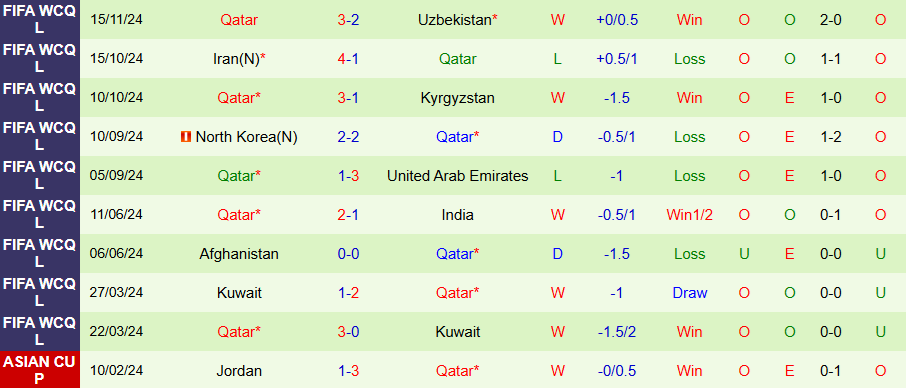 Nhận định, Soi kèo UAE vs Qatar, 23h00 ngày 19/11 - Ảnh 1