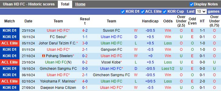 Nhận định, Soi kèo Ulsan Hyundai vs Shanghai Port, 17h00 ngày 26/11 - Ảnh 1