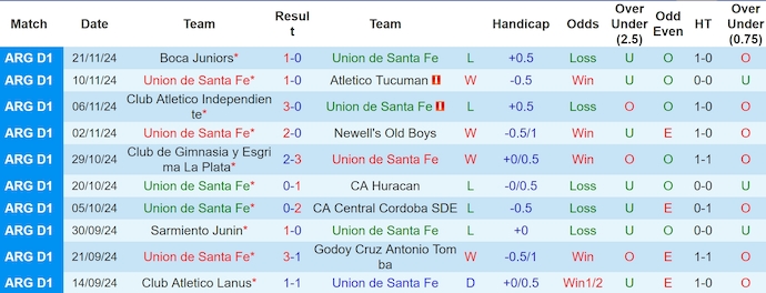 Nhận định, soi kèo Union de Santa Fe vs Talleres Cordoba, 7h15 ngày 27/11 - Ảnh 1