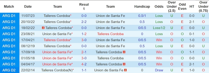 Nhận định, soi kèo Union de Santa Fe vs Talleres Cordoba, 7h15 ngày 27/11 - Ảnh 3