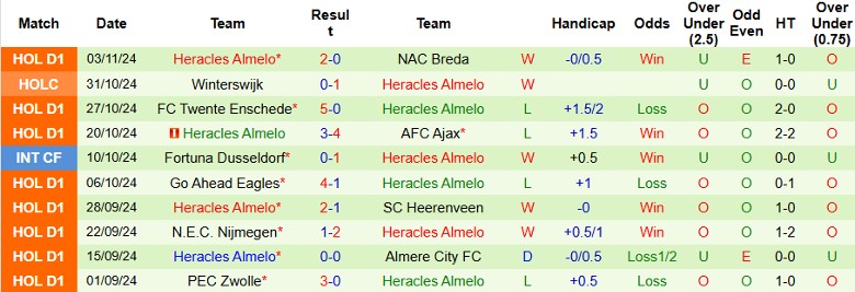 Nhận định, Soi kèo Utrecht vs Heracles Almelo, 2h00 ngày 9/11 - Ảnh 2