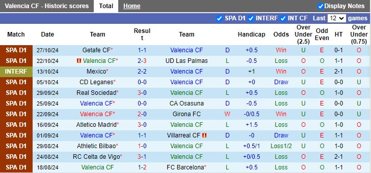 Nhận định, Soi kèo Valencia vs Real Betis, 20h00 ngày 23/11 - Ảnh 1