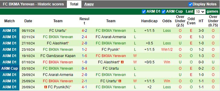 Nhận định, Soi kèo Van vs BKMA Yerevan, 18h00 ngày 22/11 - Ảnh 2