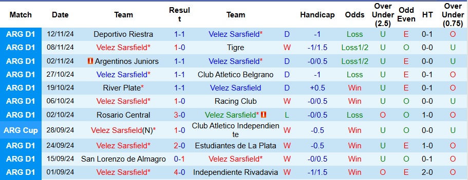 Nhận định, soi kèo Velez Sarsfield vs Club Atletico Lanus, 5h15 ngày 21/11 - Ảnh 1