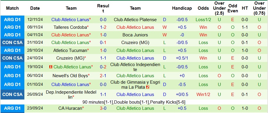 Nhận định, soi kèo Velez Sarsfield vs Club Atletico Lanus, 5h15 ngày 21/11 - Ảnh 2