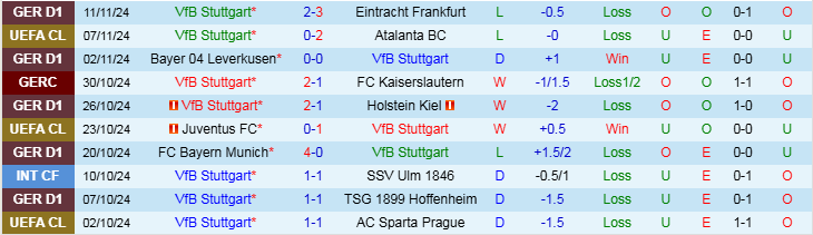 Nhận định, Soi kèo VfB Stuttgart vs VfL Bochum, 21h30 ngày 23/11 - Ảnh 1