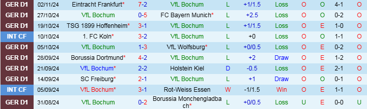 Nhận định, Soi kèo VfL Bochum vs Bayer Leverkusen, 21h30 ngày 9/11 - Ảnh 1