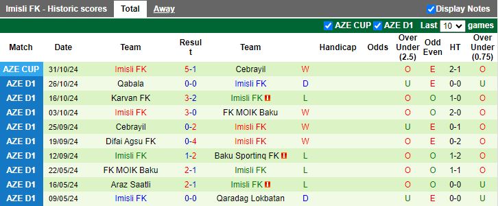 Nhận định, Soi kèo Zaqatala vs Imisli, 17h00 ngày 8/11 - Ảnh 2