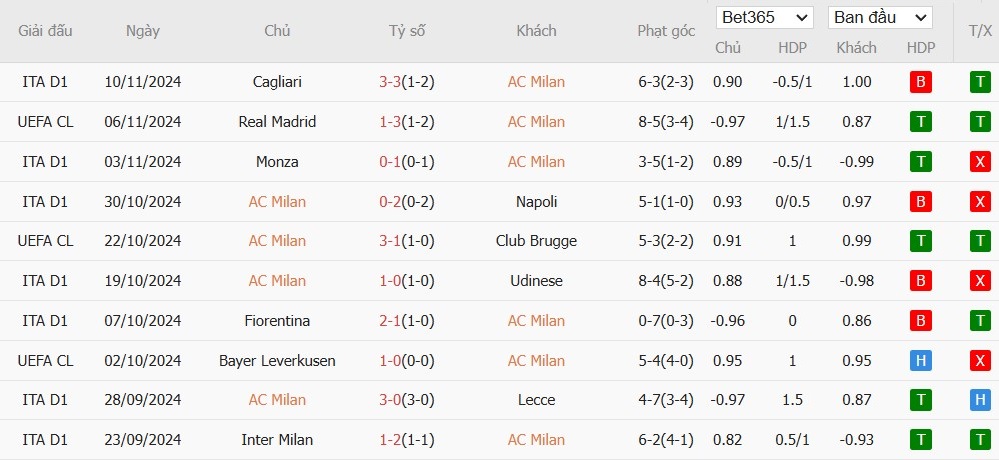 Soi kèo phạt góc AC Milan vs Juventus, 0h ngày 24/11 100% 16  Bật chế độ hỗ trợ trình đọc màn hìnhĐể bật chế độ hỗ trợ đọc màn hình, nhấn Ctrl+Alt+Z Để tìm hiểu thêm về các phím tắt, nhấn Ctrl+dấu gạch chéo - Ảnh 4