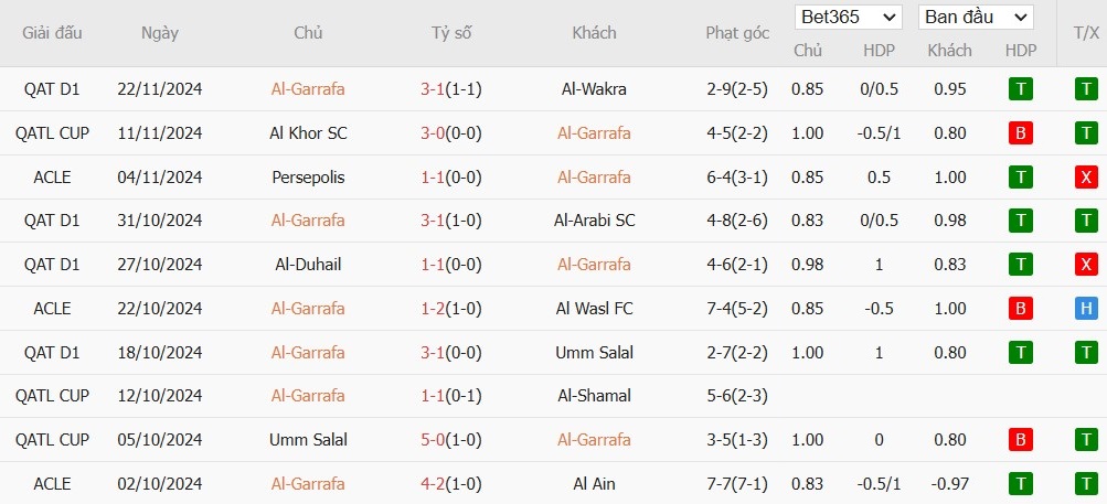 Soi kèo phạt góc Al-Gharafa vs Al Nassr, 22h59 ngày 25/11 - Ảnh 2