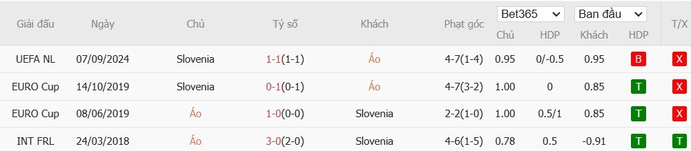 Soi kèo phạt góc Áo vs Slovenia, 0h ngày 18/11 - Ảnh 4