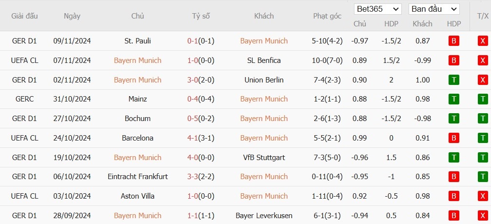 Soi kèo phạt góc Bayern Munich vs Augsburg, 2h30 ngày 23/11 - Ảnh 4