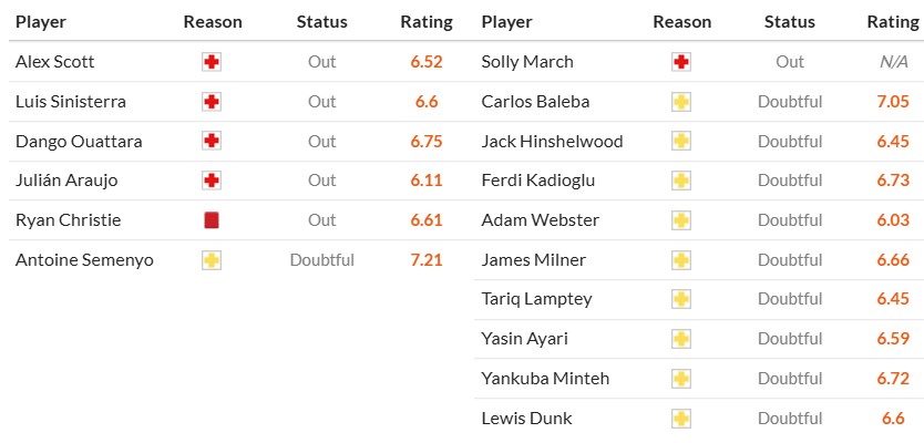 Soi kèo phạt góc Bournemouth vs Brighton, 22h ngày 23/11 - Ảnh 2