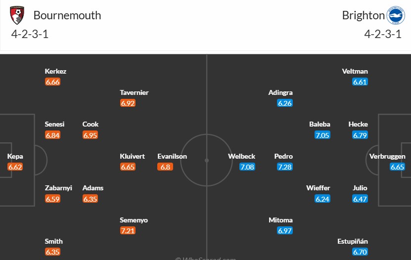 Soi kèo phạt góc Bournemouth vs Brighton, 22h ngày 23/11 - Ảnh 3