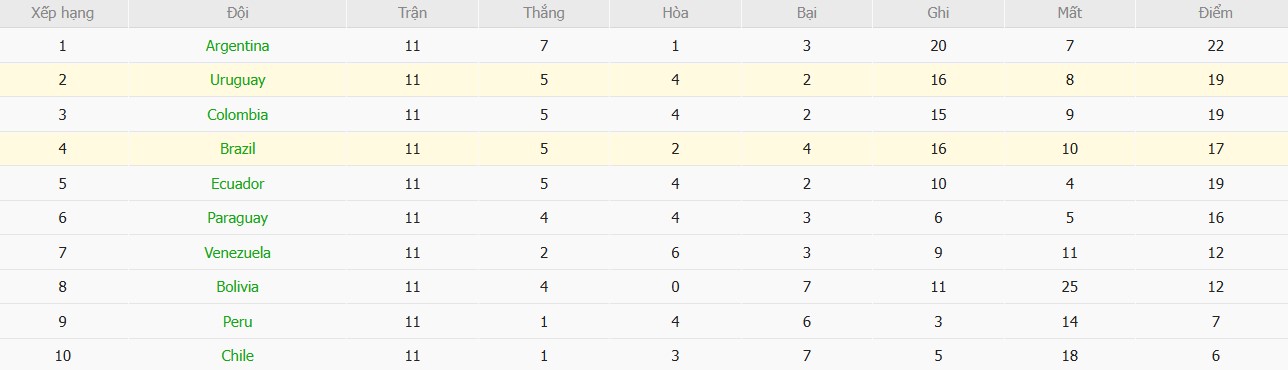 Soi kèo phạt góc Brazil vs Uruguay, 7h45 ngày 20/11 - Ảnh 5