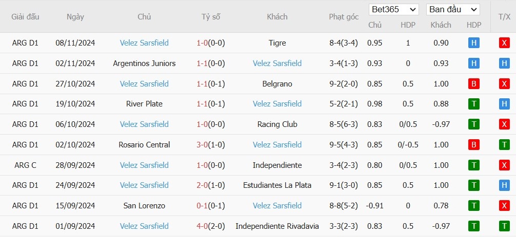 Soi kèo phạt góc Deportivo Riestra vs Velez Sarsfield, 2h ngày 12/11 - Ảnh 4