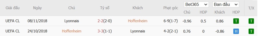 Soi kèo phạt góc Hoffenheim vs Lyon, 3h ngày 08/11 - Ảnh 4