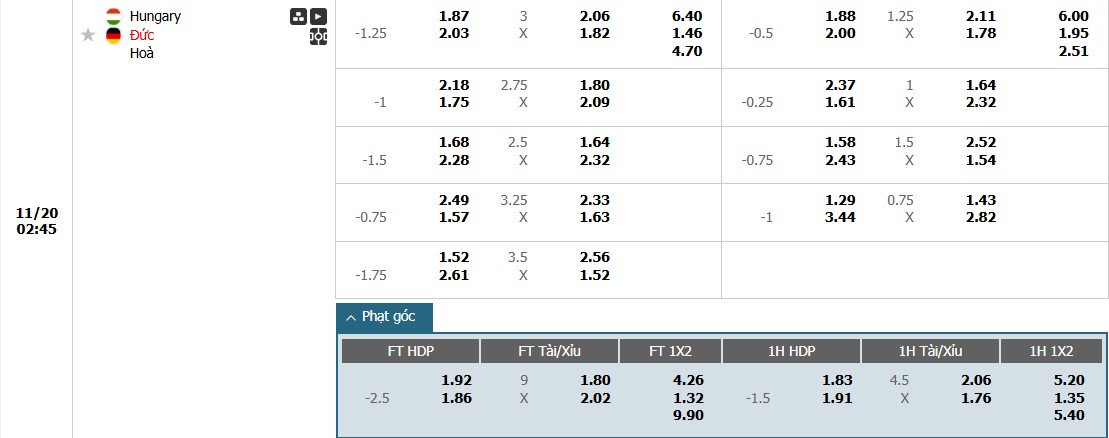 Soi kèo phạt góc Hungary vs Đức, 2h45 ngày 20/11 - Ảnh 1