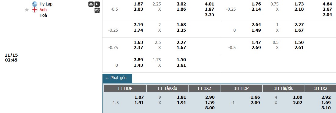 Soi kèo phạt góc Hy Lạp vs Anh, 2h45 ngày 15/11 - Ảnh 1