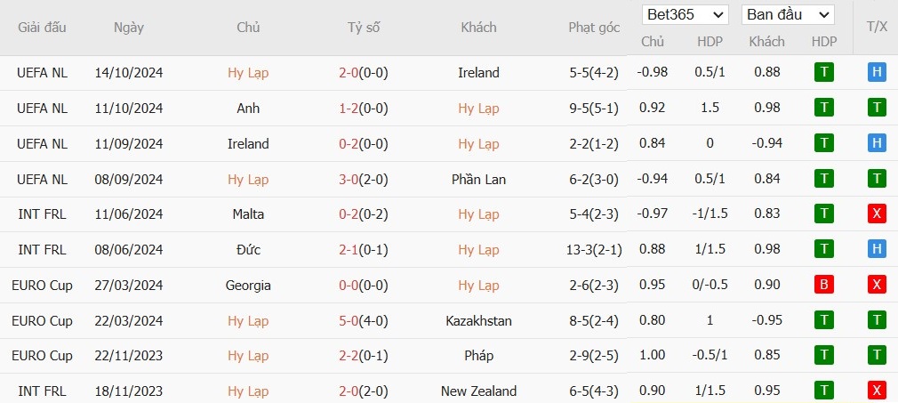 Soi kèo phạt góc Hy Lạp vs Anh, 2h45 ngày 15/11 - Ảnh 4