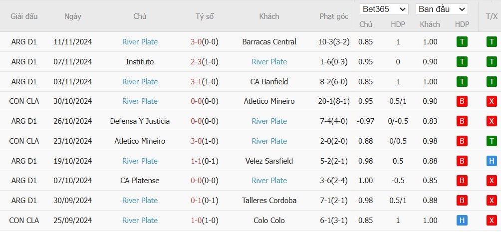 Soi kèo phạt góc Independiente Rivadavia vs River Plate, 7h30 ngày 22/11 - Ảnh 3