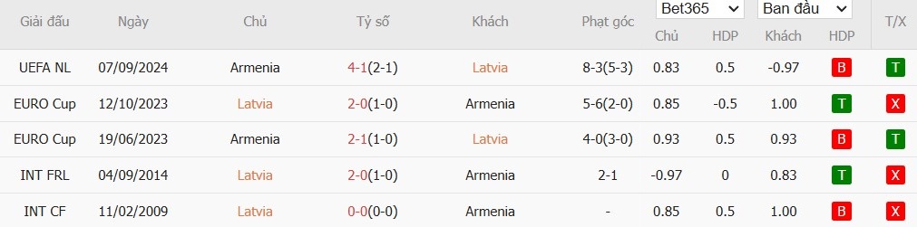 Soi kèo phạt góc Latvia vs Armenia, 21h ngày 17/11 - Ảnh 4