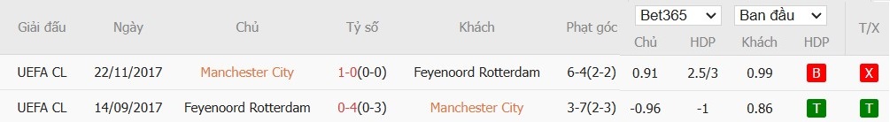 Soi kèo phạt góc Manchester City vs Feyenoord, 3h ngày 27/11 - Ảnh 6