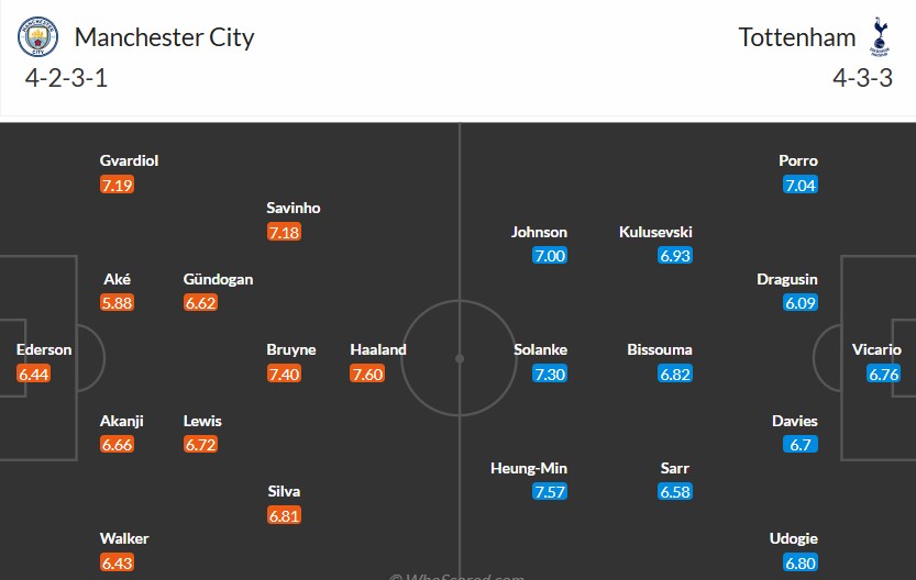 Soi kèo phạt góc Manchester City vs Tottenham, 0h30 ngày 24/11 - Ảnh 3