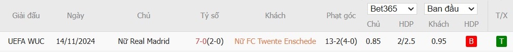 Soi kèo phạt góc Nữ Twente vs Nữ Real Madrid, 0h45 ngày 21/11 - Ảnh 4