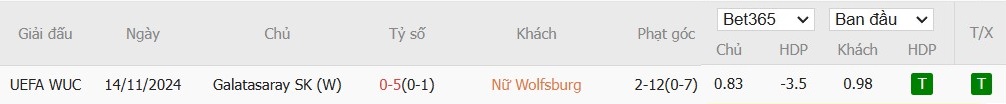 Soi kèo phạt góc Nữ Wolfsburg vs Nữ Galatasaray, 0h45 ngày 21/11 - Ảnh 4