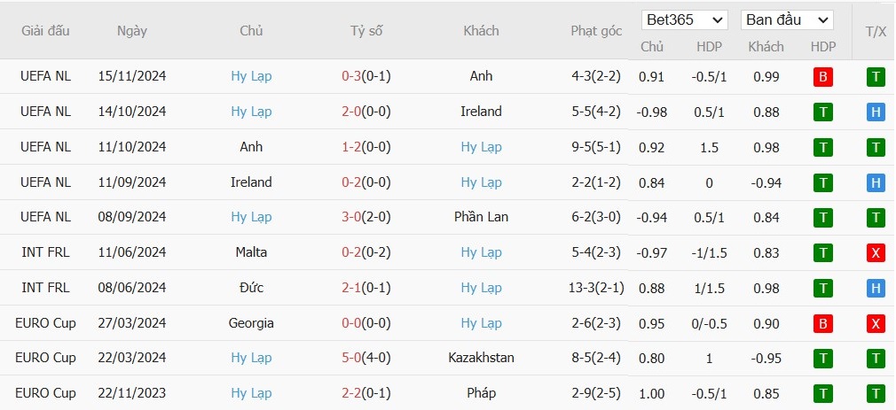 Soi kèo phạt góc Phần Lan vs Hy Lạp, 0h ngày 18/11 - Ảnh 4