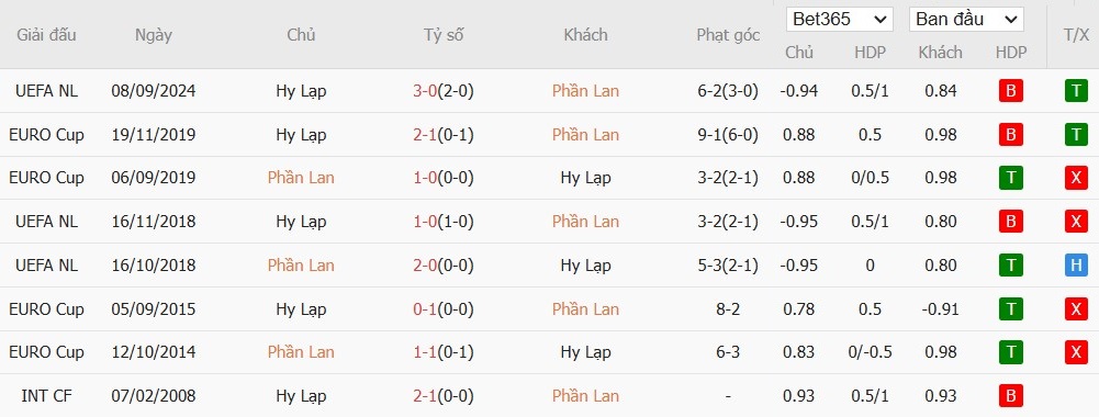 Soi kèo phạt góc Phần Lan vs Hy Lạp, 0h ngày 18/11 - Ảnh 5