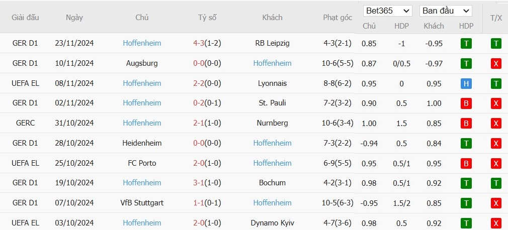 Soi kèo phạt góc SC Braga vs Hoffenheim, 3h ngày 29/11 - Ảnh 3