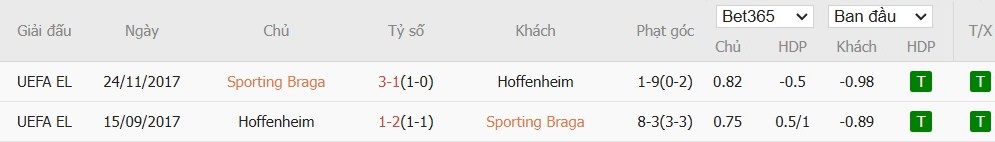 Soi kèo phạt góc SC Braga vs Hoffenheim, 3h ngày 29/11 - Ảnh 4