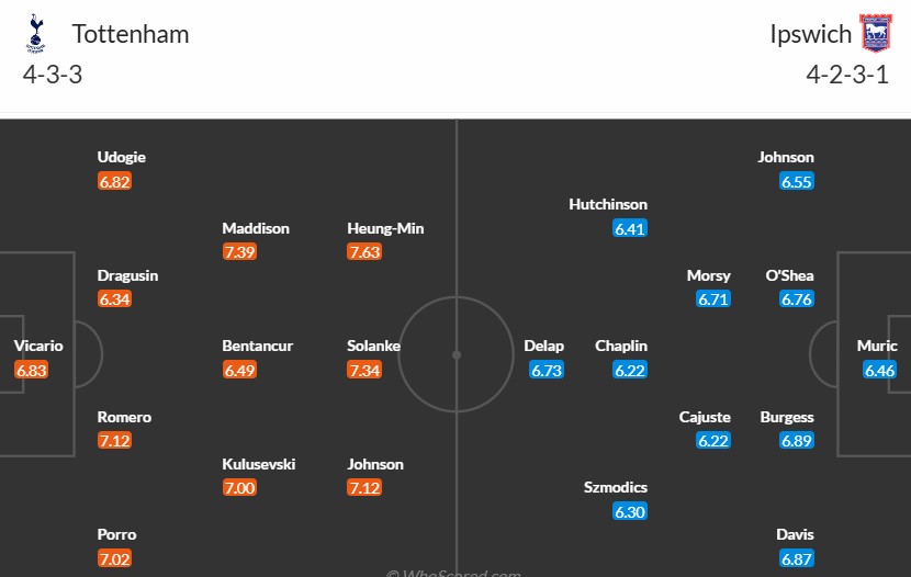 Soi kèo phạt góc Tottenham vs Ipswich Town, 21h ngày 10/11 - Ảnh 3