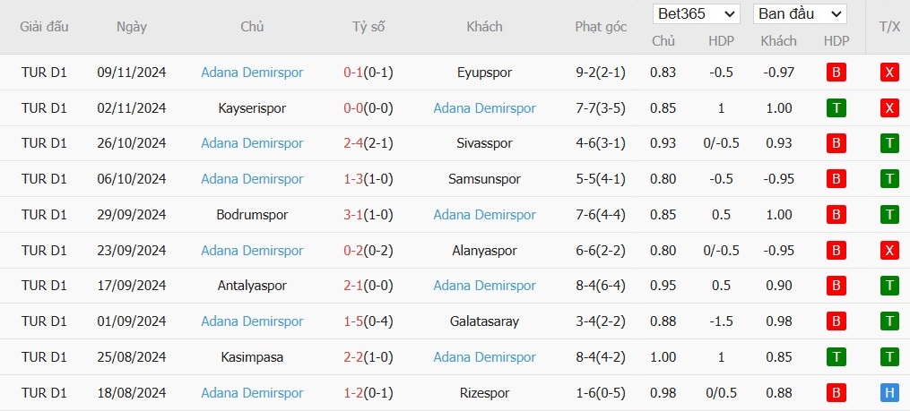 Soi kèo phạt góc Trabzonspor vs Adana Demirspor, 0h ngày 26/11 - Ảnh 3