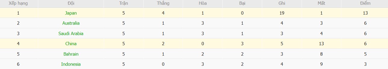 Soi kèo phạt góc Trung Quốc vs Nhật Bản, 19h ngày 19/11 - Ảnh 6