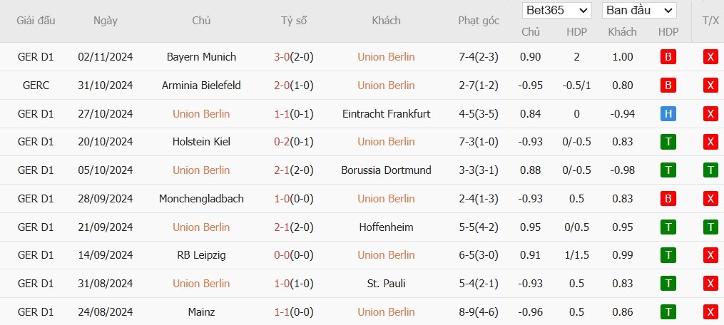 Soi kèo phạt góc Union Berlin vs Freiburg, 2h30 ngày 09/11 - Ảnh 4