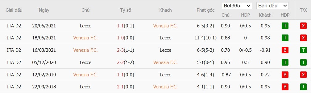 Soi kèo phạt góc Venezia vs Lecce, 2h45 ngày 26/11 - Ảnh 6