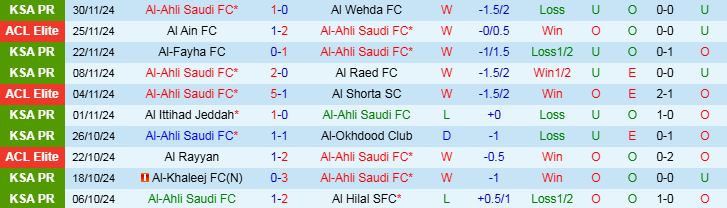 Nhận định, Soi kèo Al-Ahli Saudi FC vs Esteghlal F.C, 23h00 ngày 2/12 - Ảnh 1