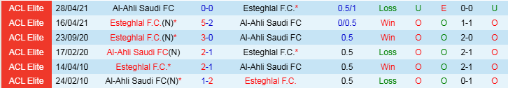 Nhận định, Soi kèo Al-Ahli Saudi FC vs Esteghlal F.C, 23h00 ngày 2/12 - Ảnh 3