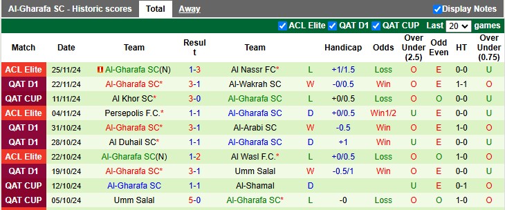 Nhận định, soi kèo Al Hilal vs Al-Gharafa, 1h ngày 4/12 - Ảnh 2