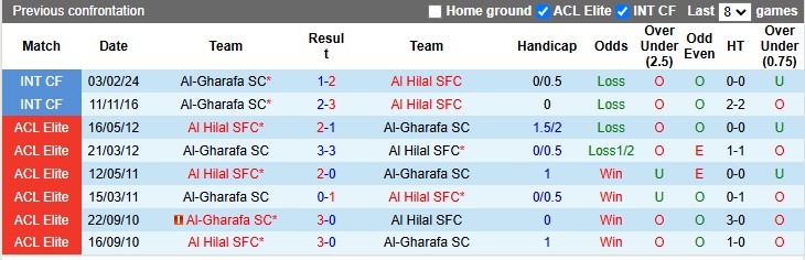 Nhận định, soi kèo Al Hilal vs Al-Gharafa, 1h ngày 4/12 - Ảnh 3