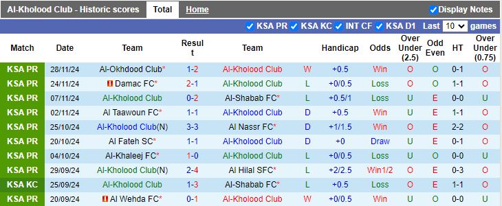 Nhận định, Soi kèo Al Kholood vs Al-Qadsiah, 21h50 ngày 6/12 - Ảnh 1