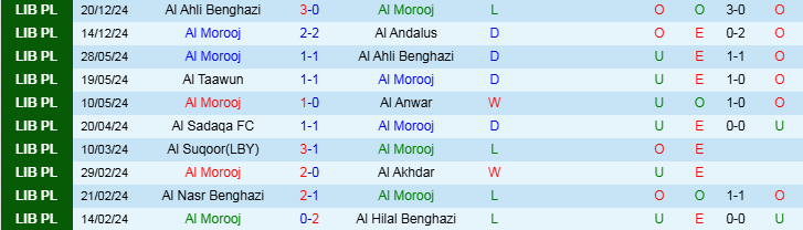 Nhận định, Soi kèo Al Morooj vs Al Taawun, 20h00 ngày 25/12 - Ảnh 1