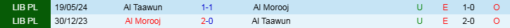 Nhận định, Soi kèo Al Morooj vs Al Taawun, 20h00 ngày 25/12 - Ảnh 3