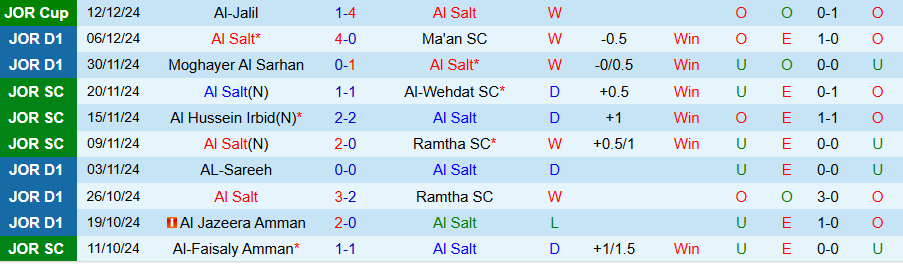 Nhận định, Soi kèo Al Salt vs Al-Wehdat, 21h00 ngày 17/12 - Ảnh 2