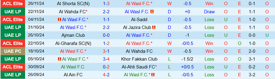 Nhận định, Soi kèo Al Wasl vs Al Rayyan, 23h00 ngày 2/12 - Ảnh 2