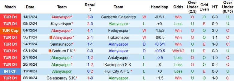 Nhận định, Soi kèo Alanyaspor vs Amed, 0h30 ngày 18/12 - Ảnh 1